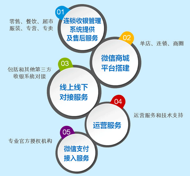優(yōu)戶有哪些服務
